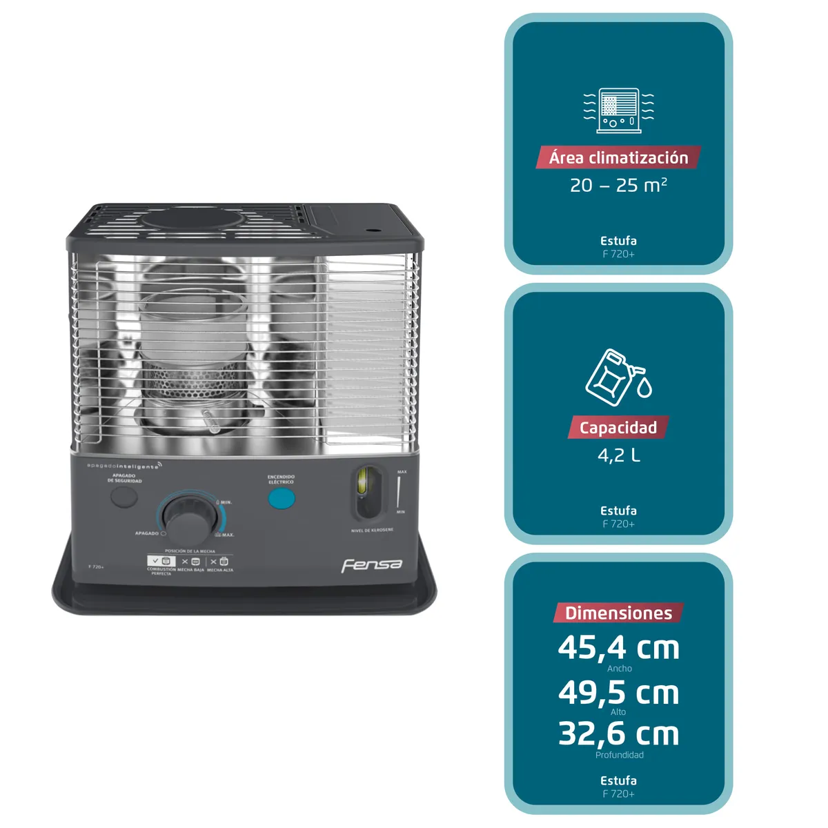 FENSA - Estufa Parafina Mecha Fensa 4,2 Litros 2,7Kw con Encendido Eléctrico F 720+