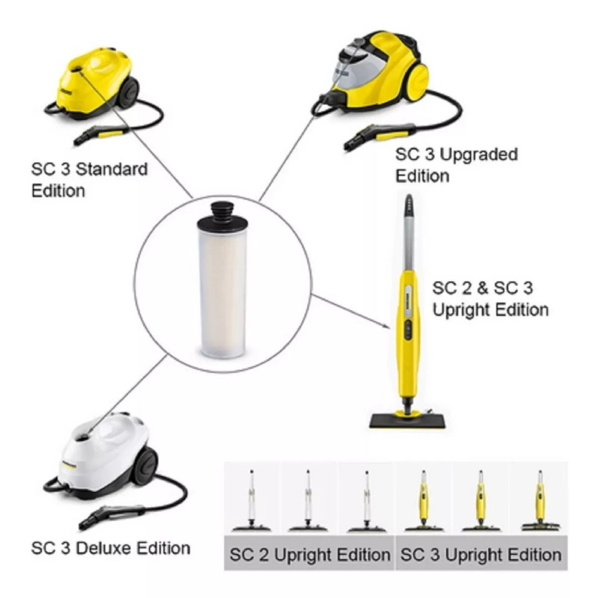 GENERICO - REP FILTRO VAPOR PARA KARCHER SC2 SC3