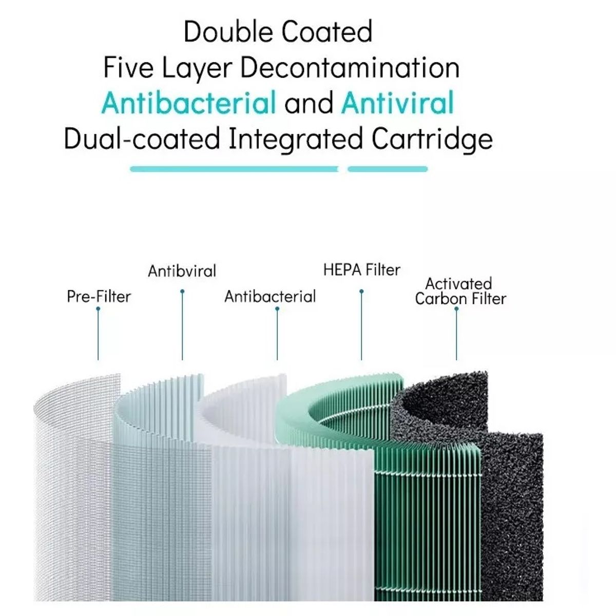 GENERICO - FILTRO PARA MI AIR PURIFIER 3M PURIFIER 2 2H 2S 3