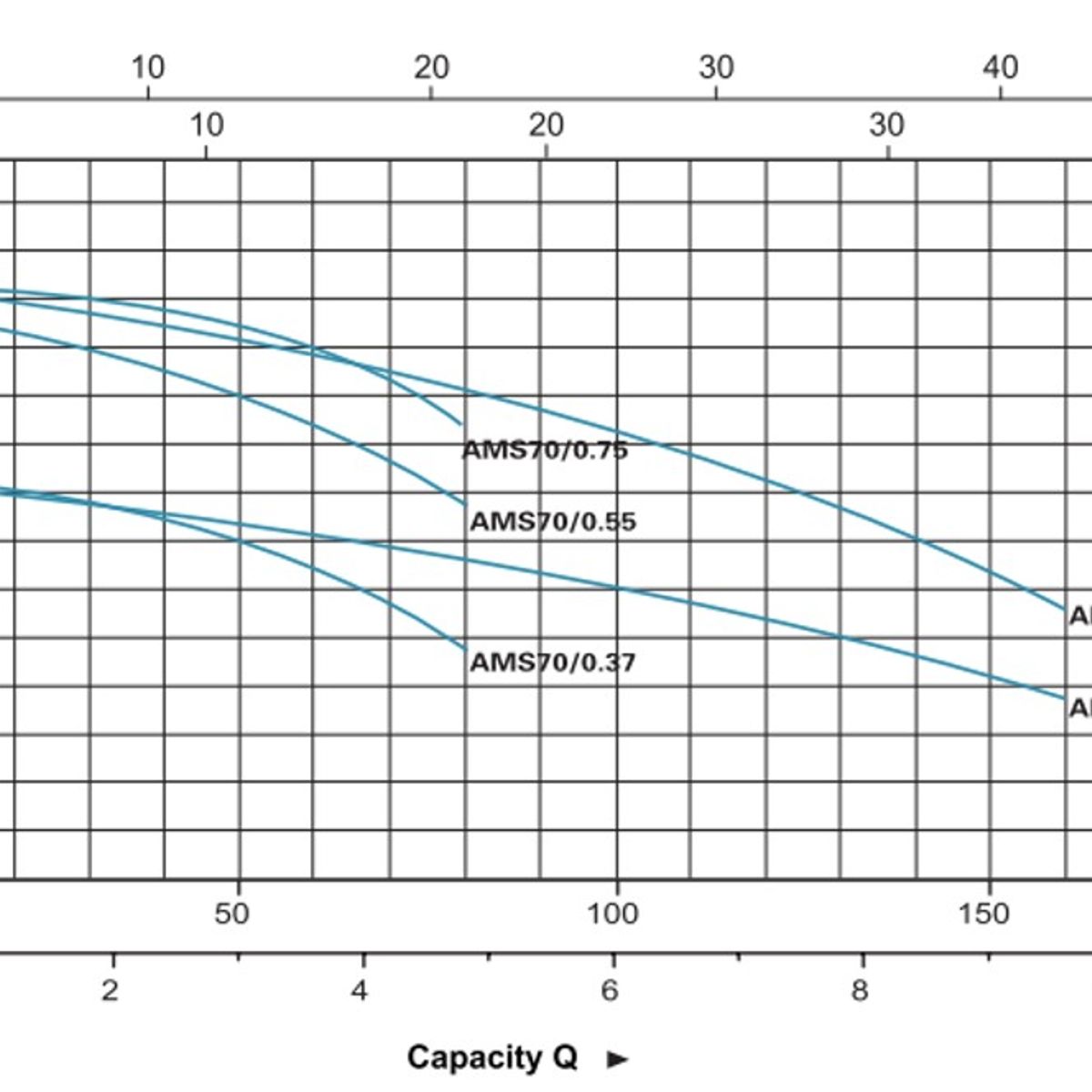 LEO - Bomba Centrifuga Inoxidable Marca Leo Amsm120  0,5hp