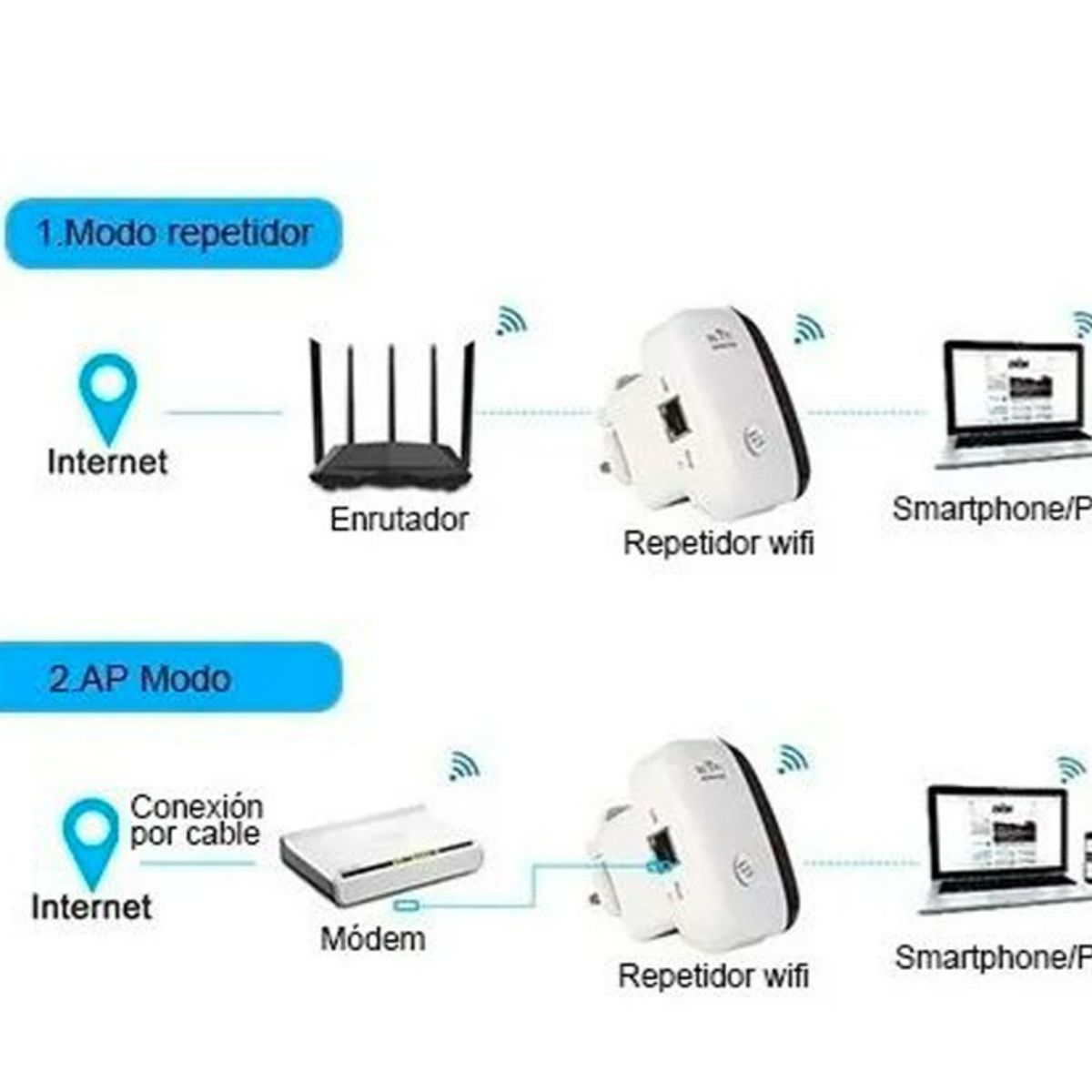 DBLUE - REPETIDOR WIFI INALAMBRICO 300 MBPS