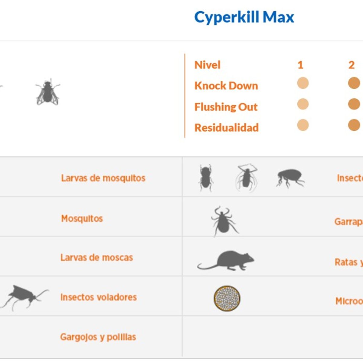 ANASAC - INSECTICIDA CYPERKILL MAX EC 1 LITRO ANASAC