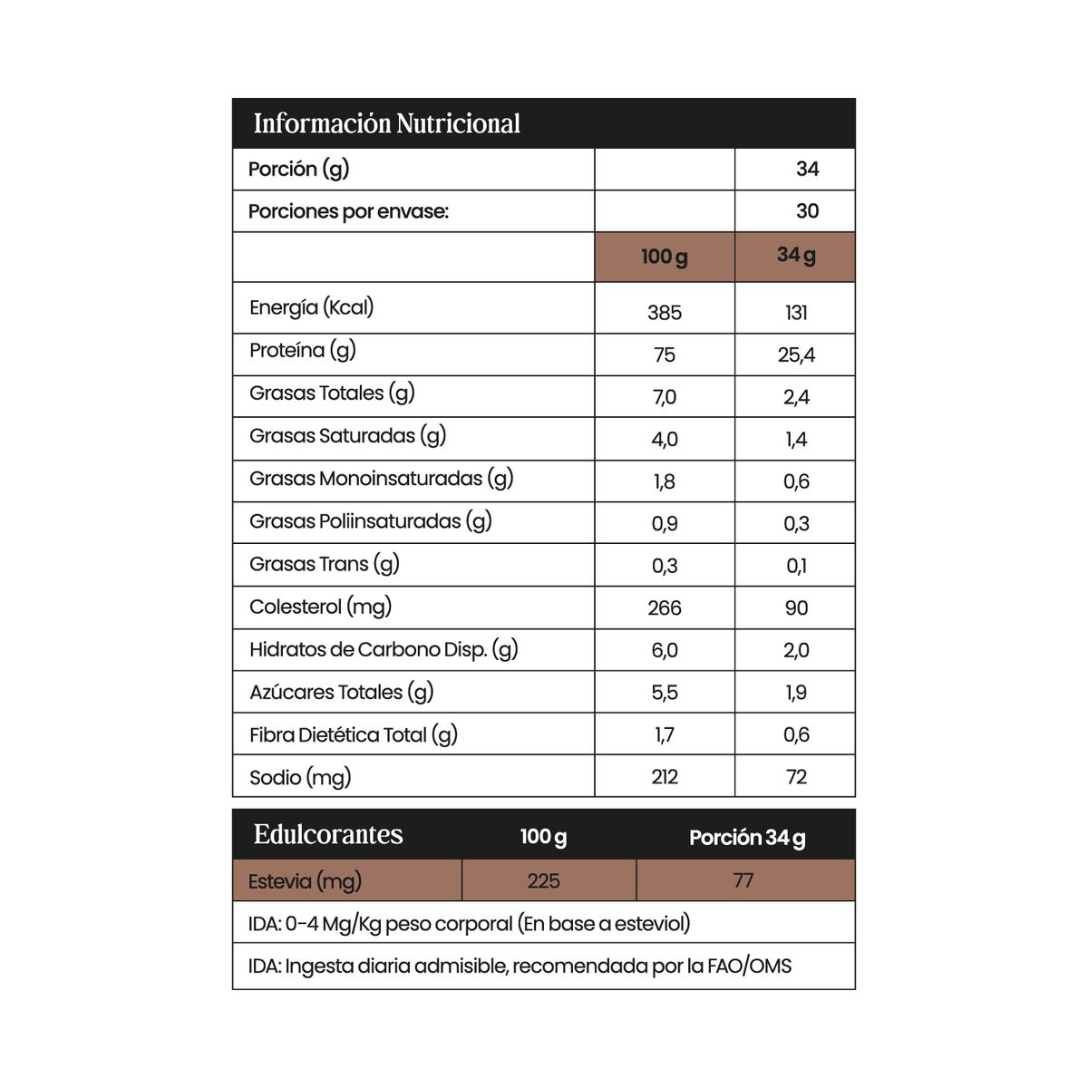 NINE9 BRANDS - Whey Protein Cacao NINE9 1 Kg
