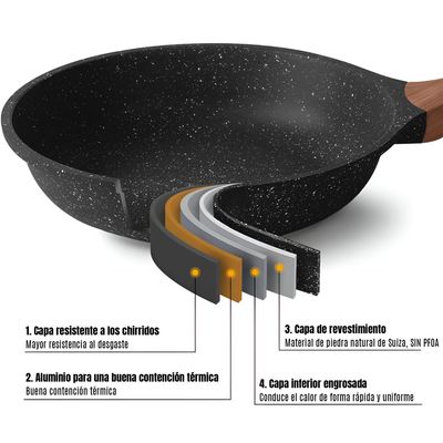 Imagen 2 del producto Sarten Wok Chino 28cm Sarten De Ceramica Sartenes Paila