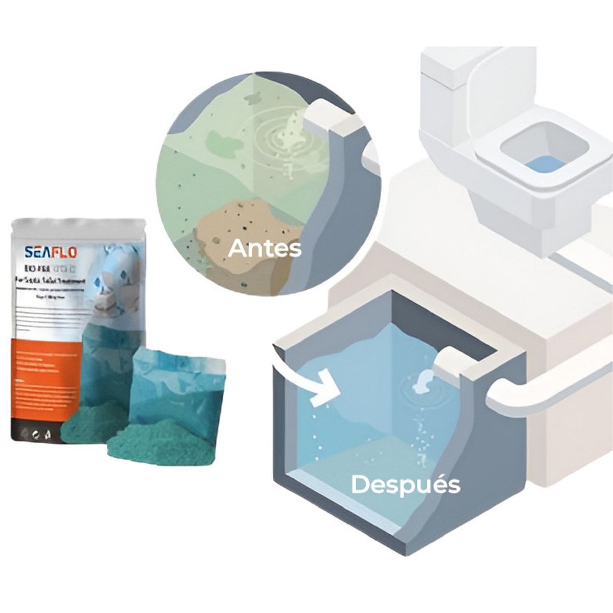 SEAFLO - POLVO DISGREGANTE BAÑO QUÍMICO PORTATIL CAMPING