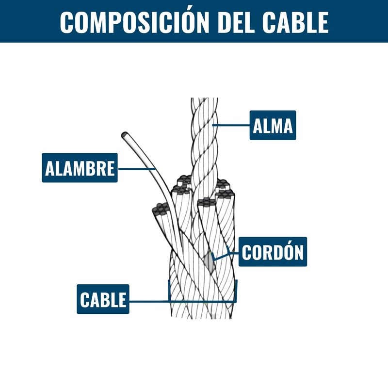DICAS - Piola De Acero Galvanizado 5 Mm 100 Metros Dicas