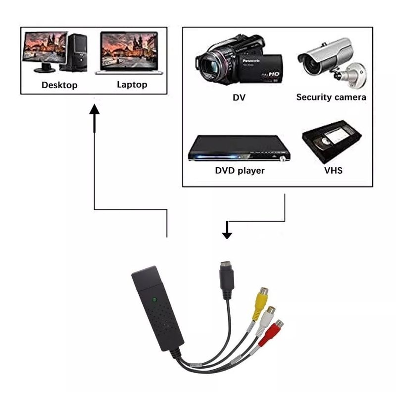 DM - CAPTURADOR DE VIDEO DVR USB SIN CD