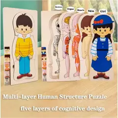 GENERICO - Rompecabeza Puzzle Cuerpo Humano - Material Didactico Madera