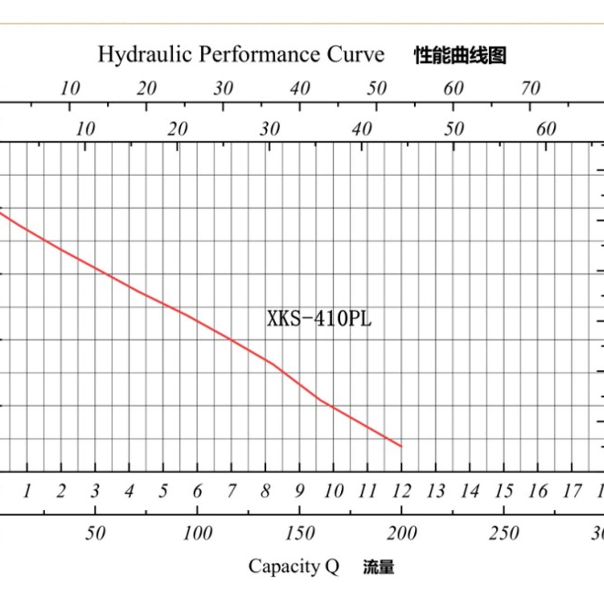 LEO - Bomba Sumergible LEO XKS-410PL 0,5HP 220V