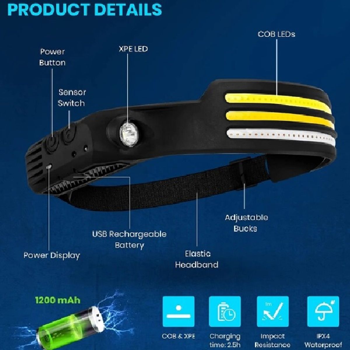GENERICO - Luz Linterna Cintillo Cabeza 3 Tiras Led Sensor Recargable USB