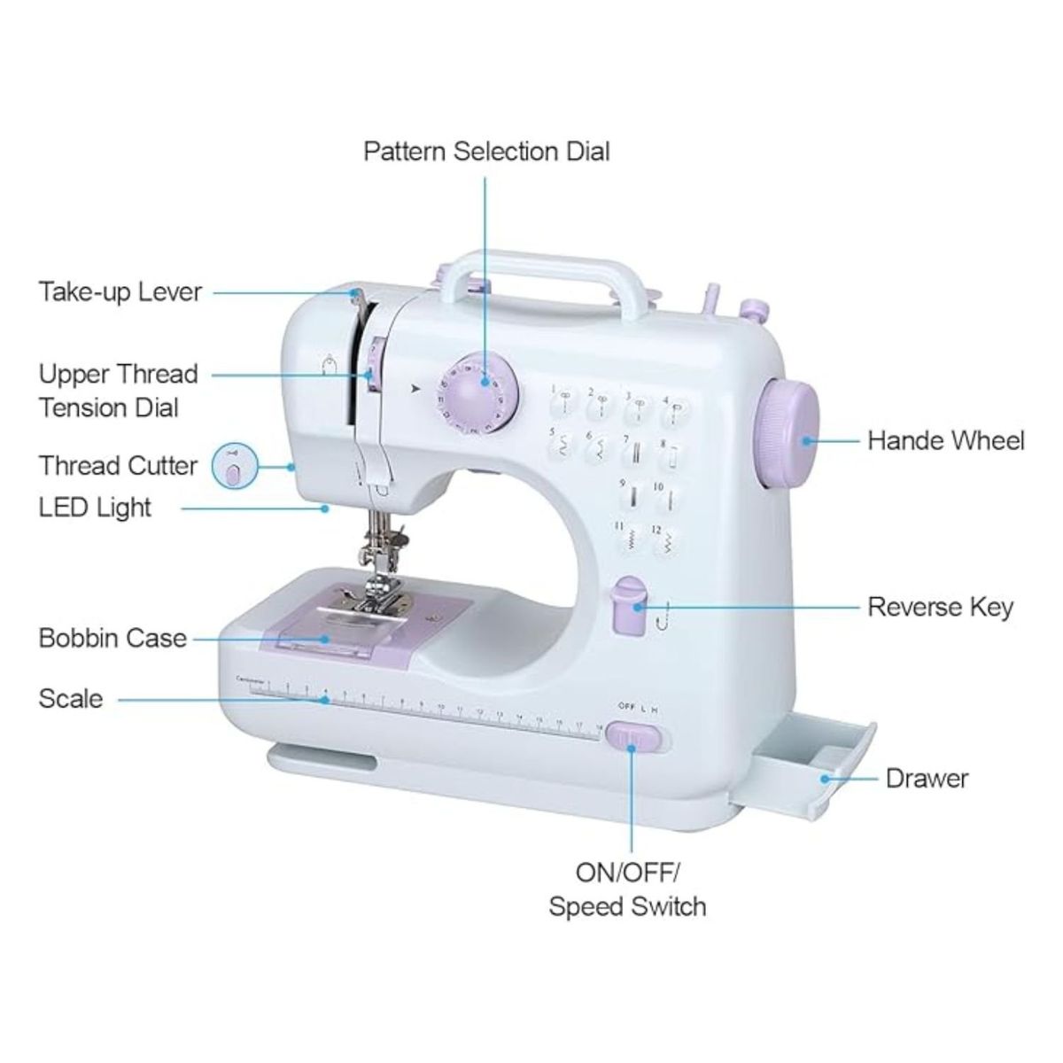 MOVI - MINI MÁQUINA DE COSER CON 12 PUNTADAS