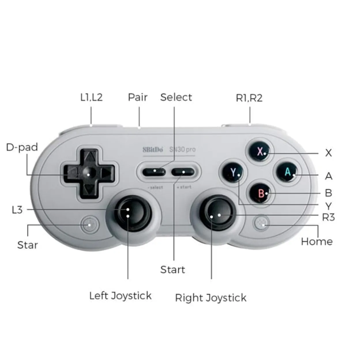 8BITDO - Control 8Bitdo SN30 Inalambrico - Nintendo Switch