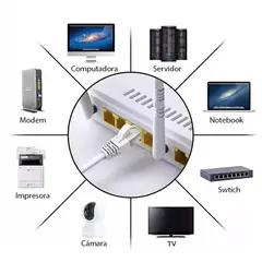 GENERICO - Cable De Red Internet Cat6 Blanco RJ45 Router Cámaras Notebook 30 M