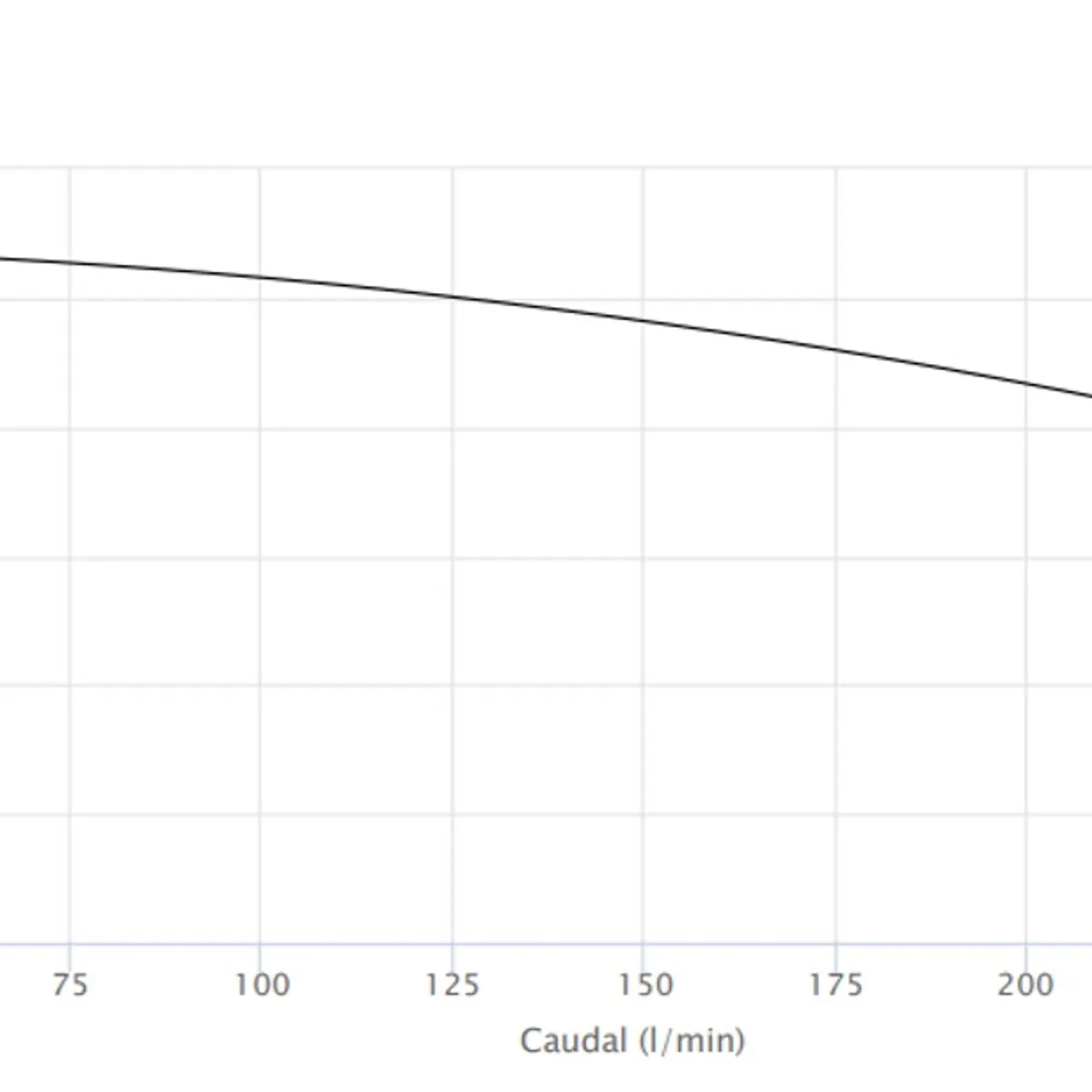 PEDROLLO - Bomba Centrifuga Marca Cp210b 230-400V 4Hp Pedrollo