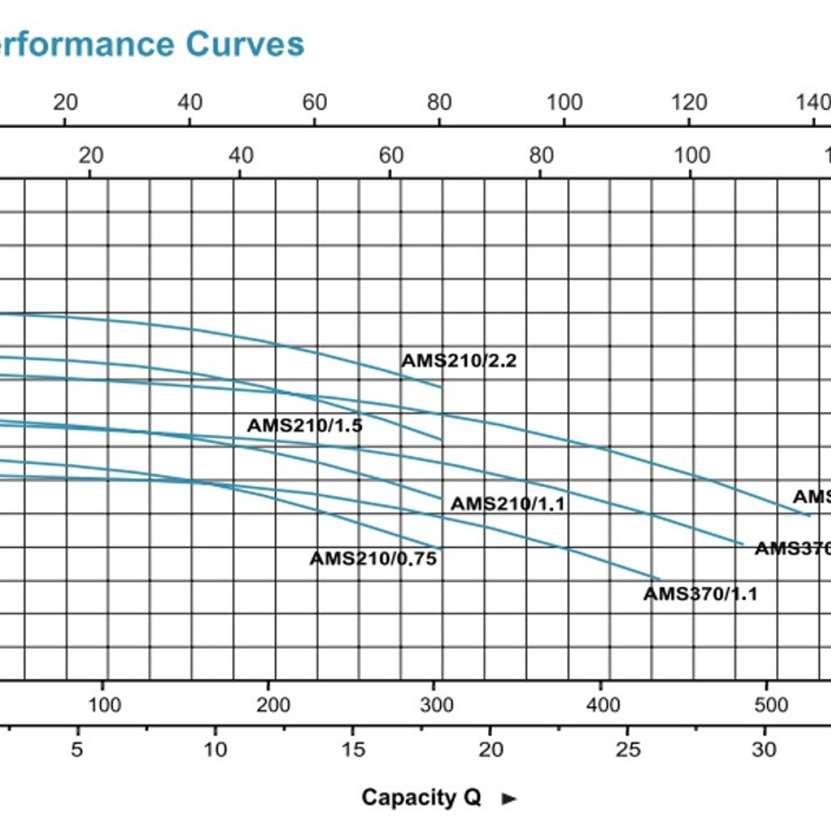 LEO - Bomba Centrifuga  Leo AMSm 210 2HP 220V