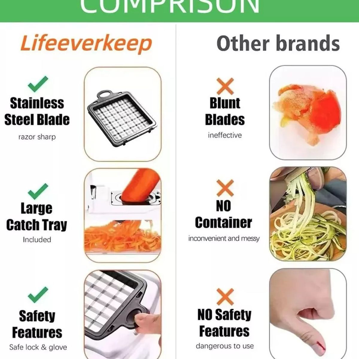 MUNDO MAGIA - Picador De Verdura Multifuncional Mandolina Cortador Rallado