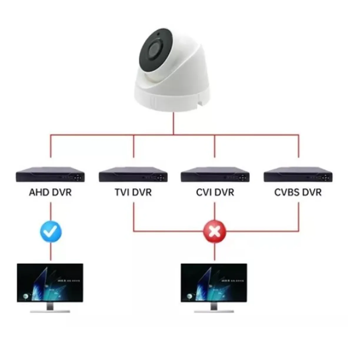 OFERTABKN - Cámara Domo Ahd 13mp 960p 36mm