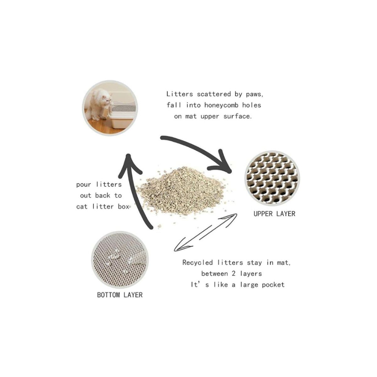 GENERICO - Tapete alfombrilla para gatos doble capa impermeable suelo