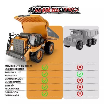 Imagen 2 del producto 124 9ch Camión Coche Volquete Rc Vehículo De Ingeniería