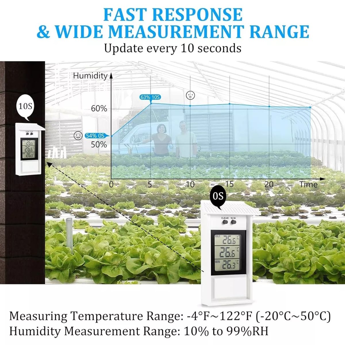 KUANGYE - Termómetro Digital Para Invernadero Máximo Y Mínimo