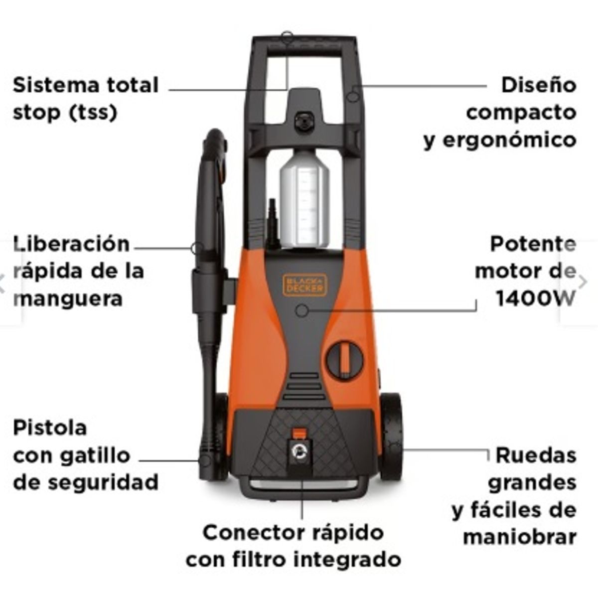 BLACK+DECKER - HIDROLAVADORA ALTA PRESIÓN DE 1512 PSI 1400W BLACK+DECKER