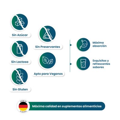 Imagen 2 del producto Vitamina C 1.000 Mg - Pack 12 - Berries