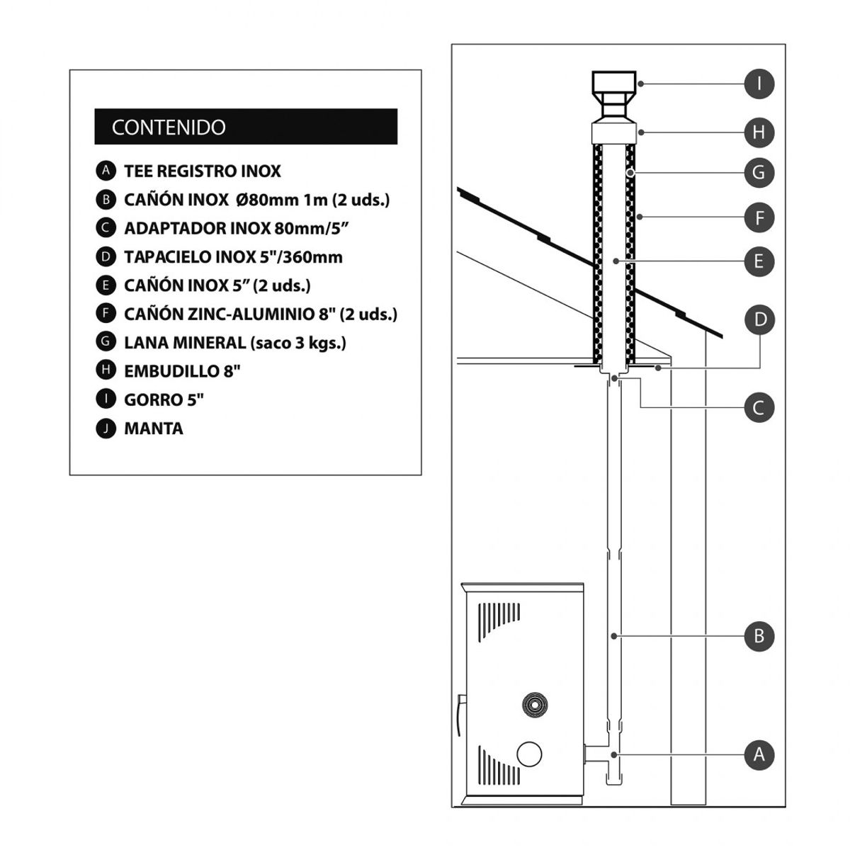 AMESTI - Kit de Instalacion pellet techo