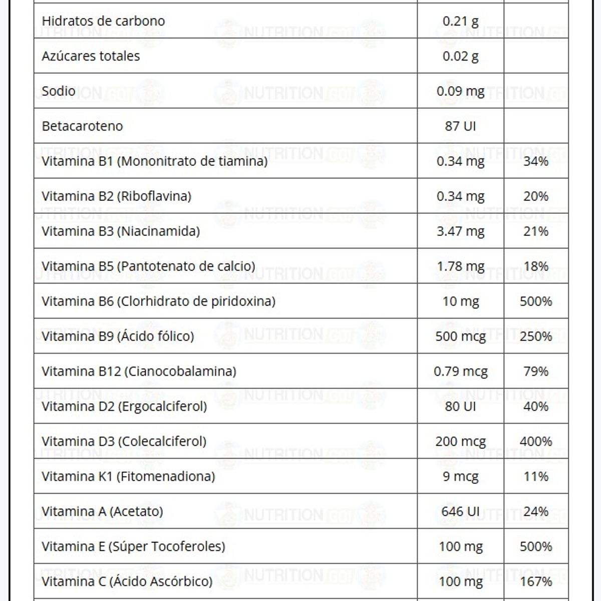 GRIZZLY - Multivitamínico 620MG Grizzly Bear 60 Servicios.
