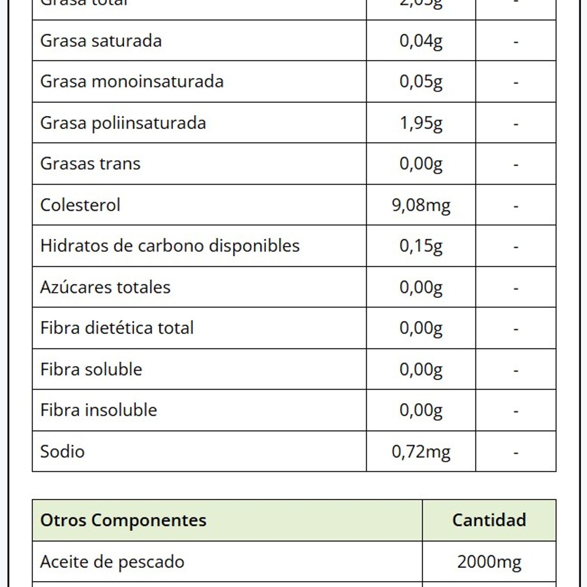GRIZZLY - Omega 3 600MG Grizzly Bear 60 Capsulas.