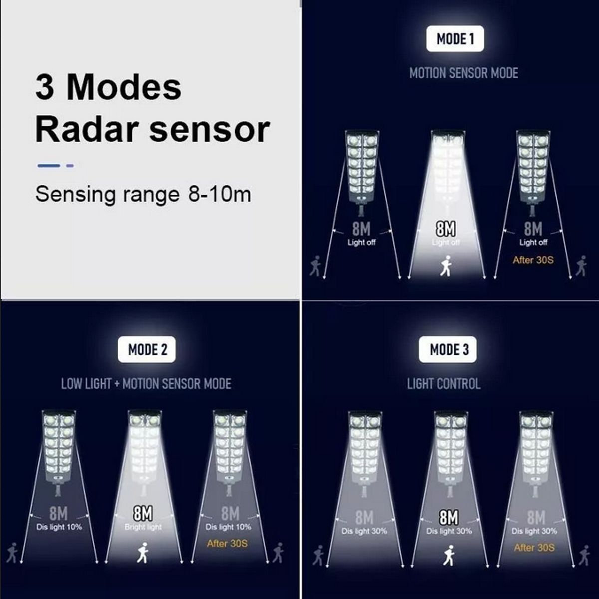 GENERICO - Foco Led Exterior Sensor Movimiento Solar 400w