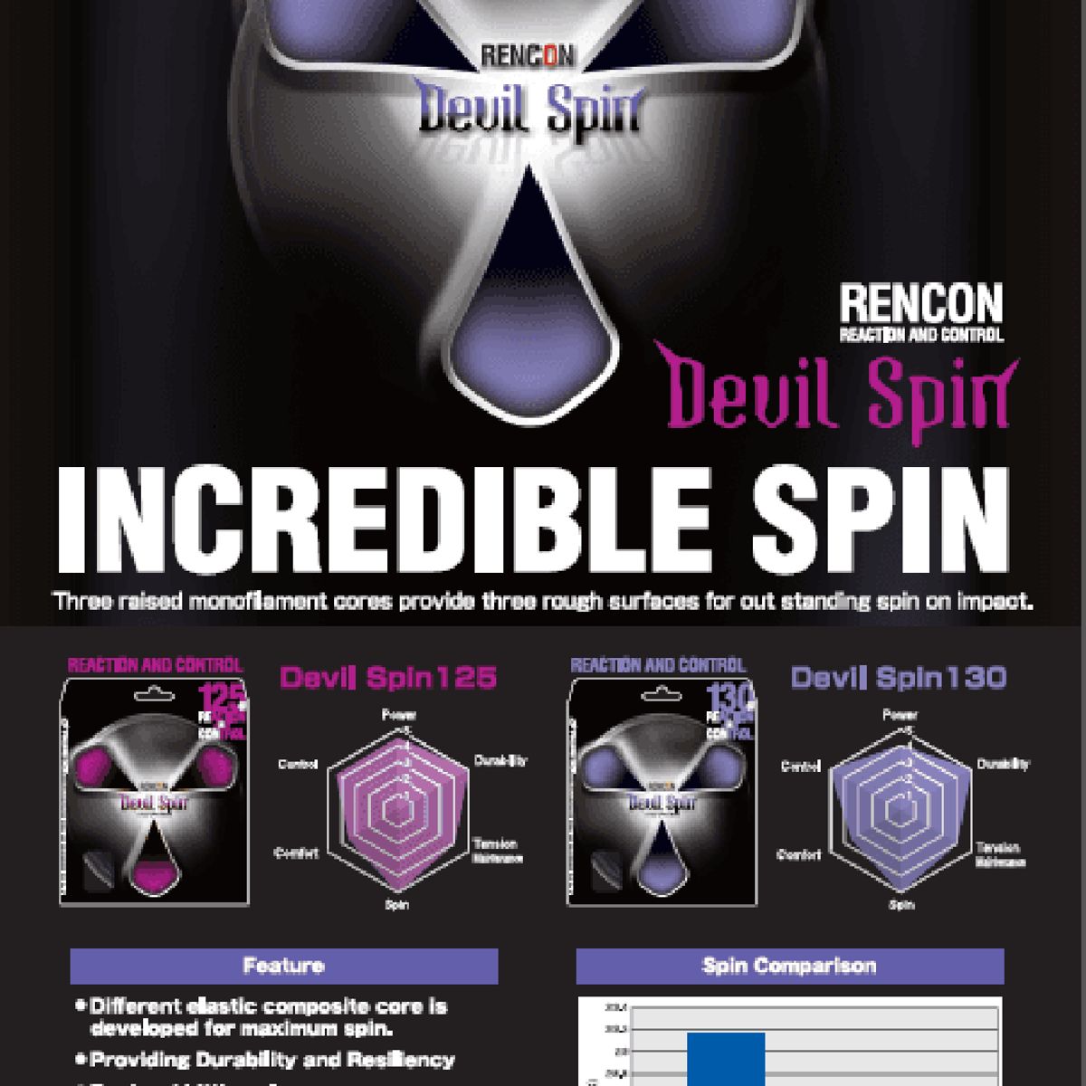 TOALSON - Cuerda de Tenis Toalson Rencon Devil Spin 1,30 set 12m