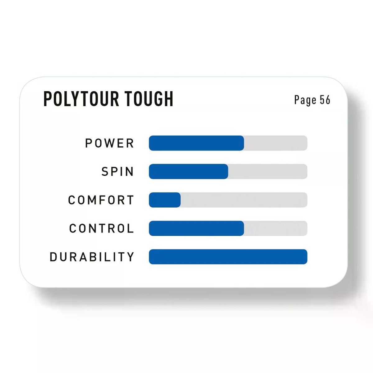 YONEX - Rollo Cuerda Tenis POLY TOUR TOUGH 1.25 16L Negro