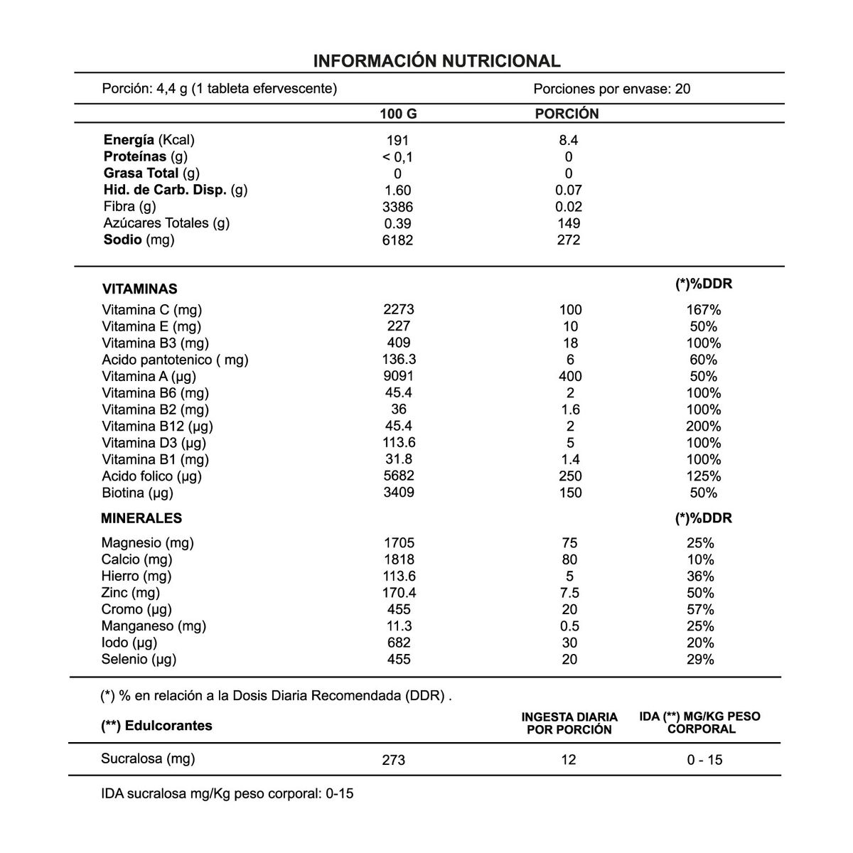 NUTRAZUL - Vitamina C 1.000 Mg + Multivitamínico - (Pack 6 Unidades)