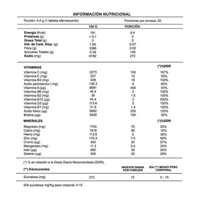 Imagen 2 del producto Vitamina C 1.000 Mg + Multivitamínico - (Pack 6 Unidades)