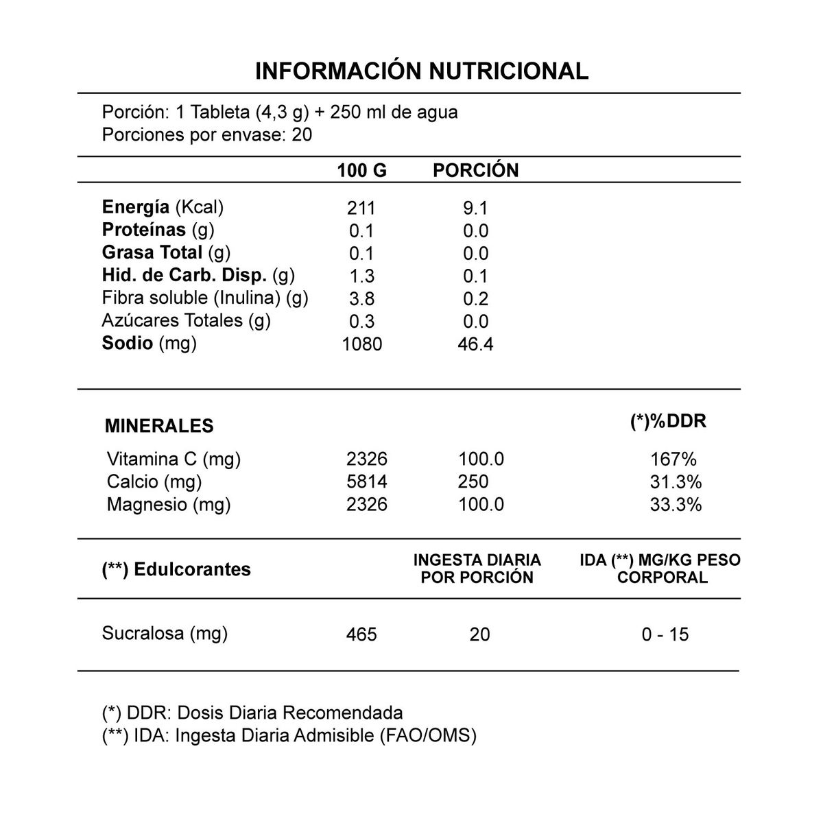 NUTRAZUL - Calcio + Magnesio + Vitamina C - Pack 3 Unidades.