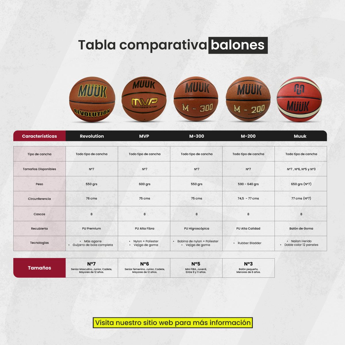 MUUK - Balón De Basketball Baloncesto M-200 Nº7 Muuk Pelota Basquet