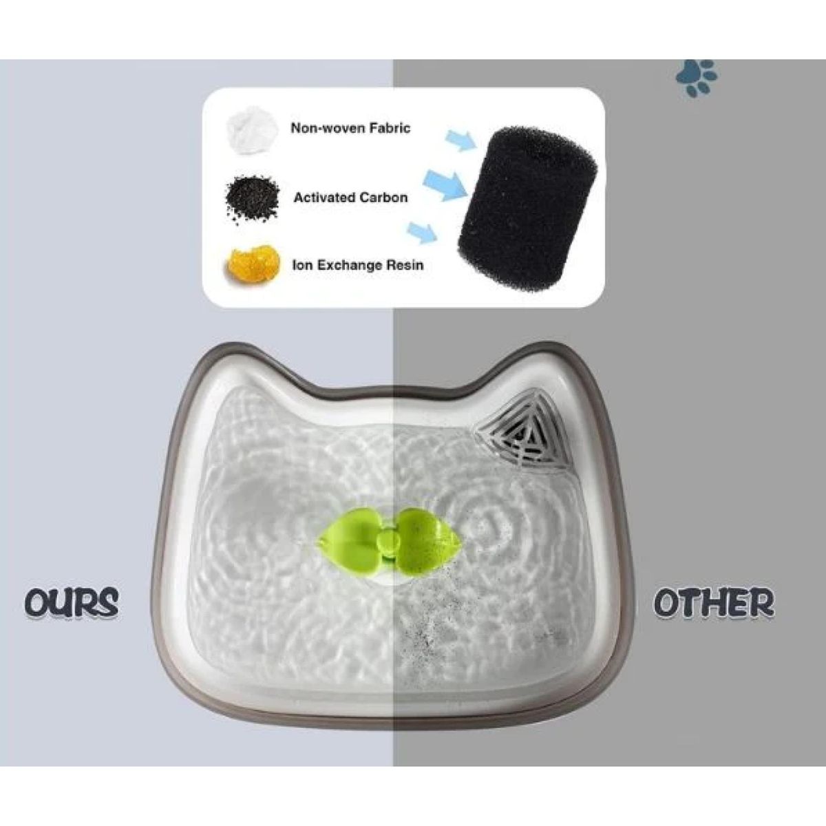 GENERICO - Dispensador Agua 26L Automatico Tipo Fuente Para Mascotas