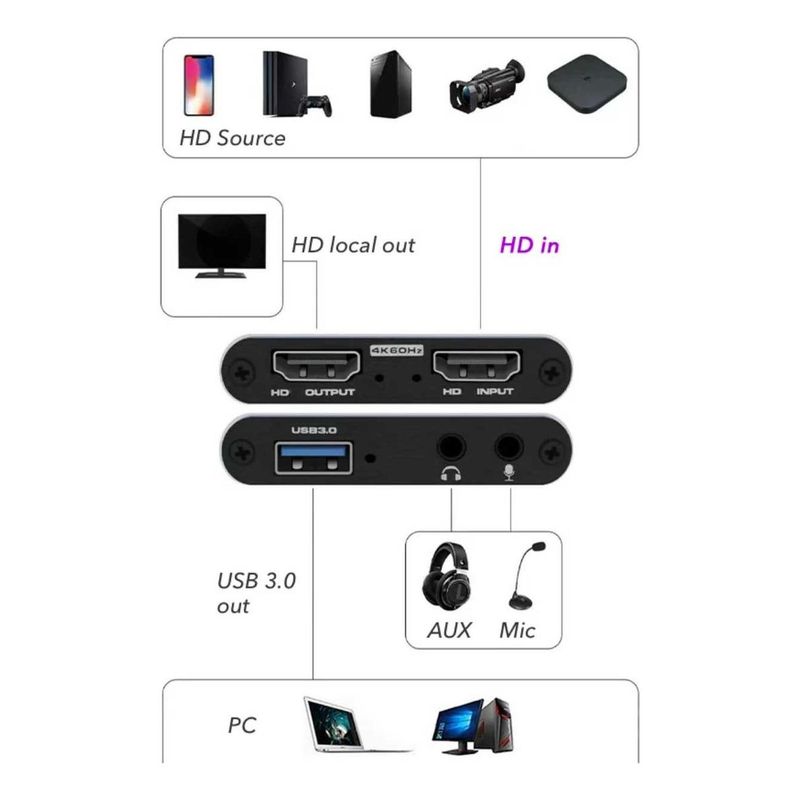 GENERICO - Capturadora 4K HDMI con Bucle y Entrada de Micrófono