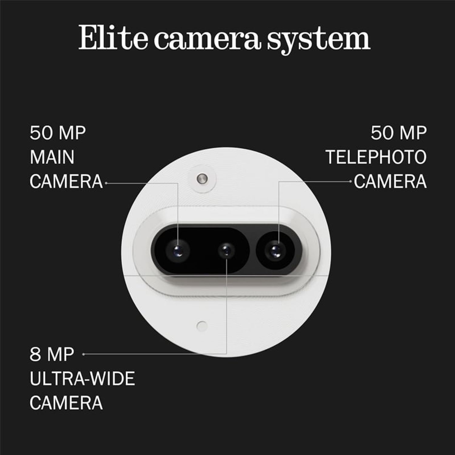 NOTHING Nothing Phone 3a 5G 8GB 128GB - Blanco | falabella.com