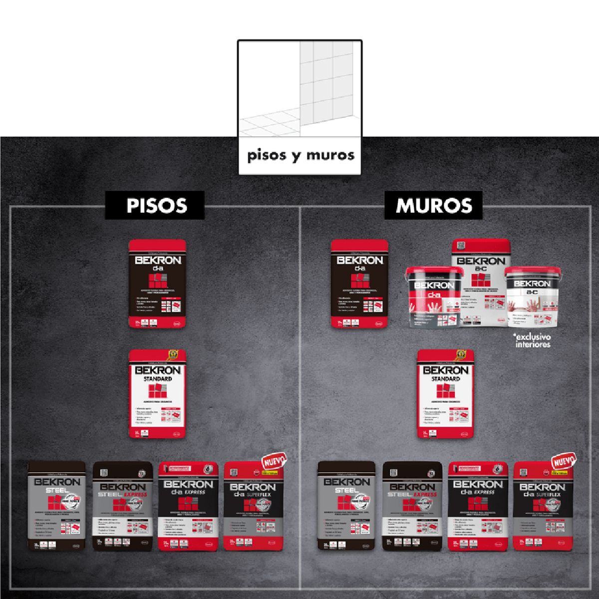 HENKEL - BEKRON STEEL - Adhesivo flexible, 20Kg