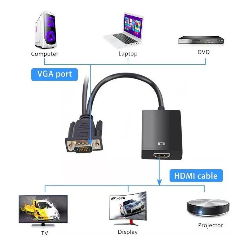 GENERICO - Convertidor VGA a HDMI con audio y cable auxiliar integrado