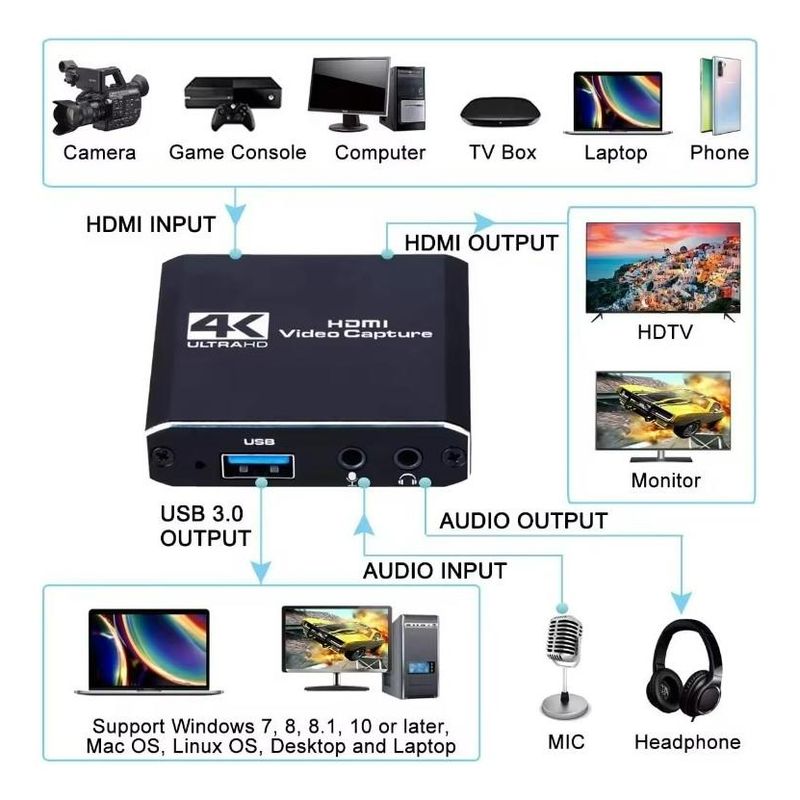 GENERICO - Capturadora HDMI Compacta 4K con Audio y 60FPS USB 3.0