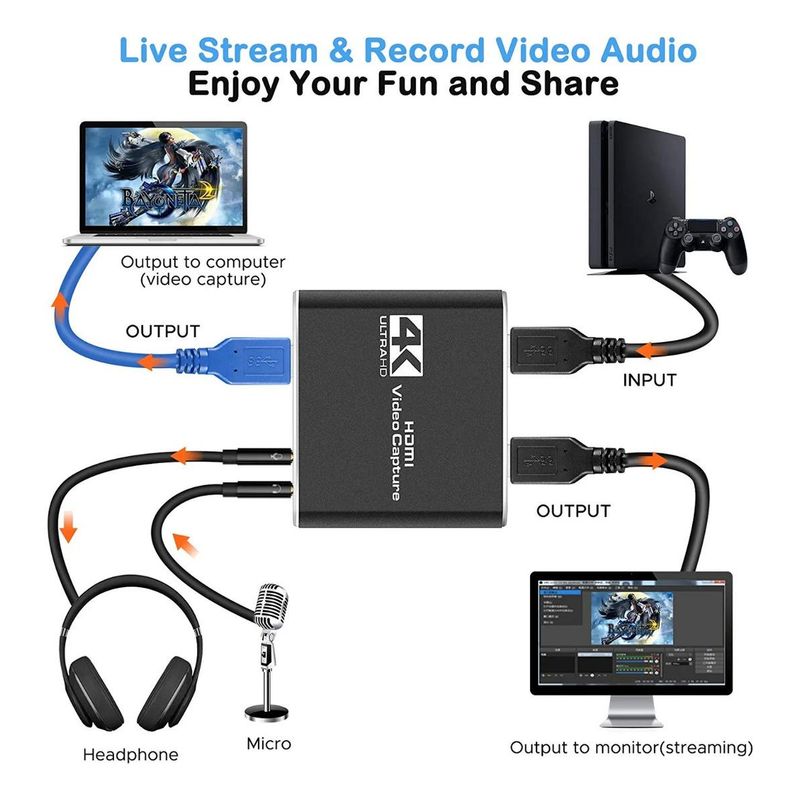 GENERICO - Capturadora de Video 4K HDMI con Salida USB y Audio Mic 3.5mm