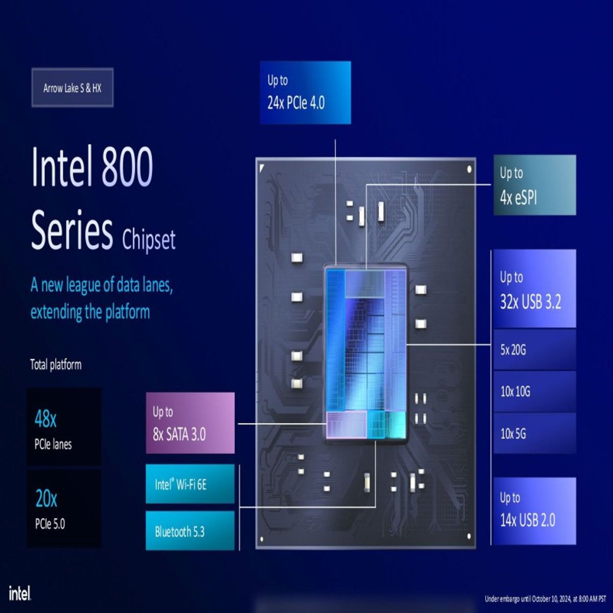 INTEL - Intel Core Ultra 5 225F