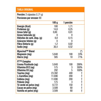 Imagen 2 del producto Thermo Fat Hardcore (120 caps)