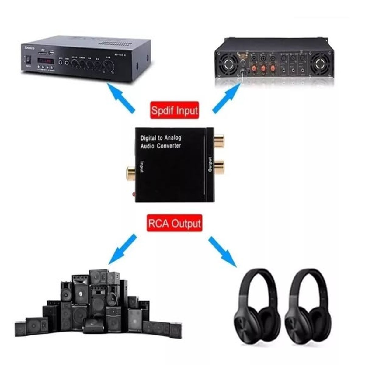 GENERICO - Adaptador Audio Optico a RCA