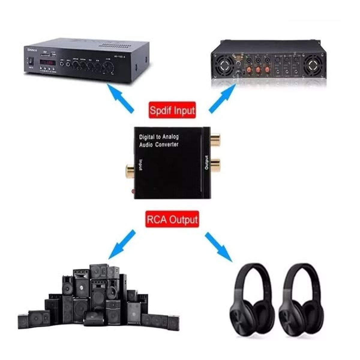 GENERICO - Adaptador Audio Optico a RCA