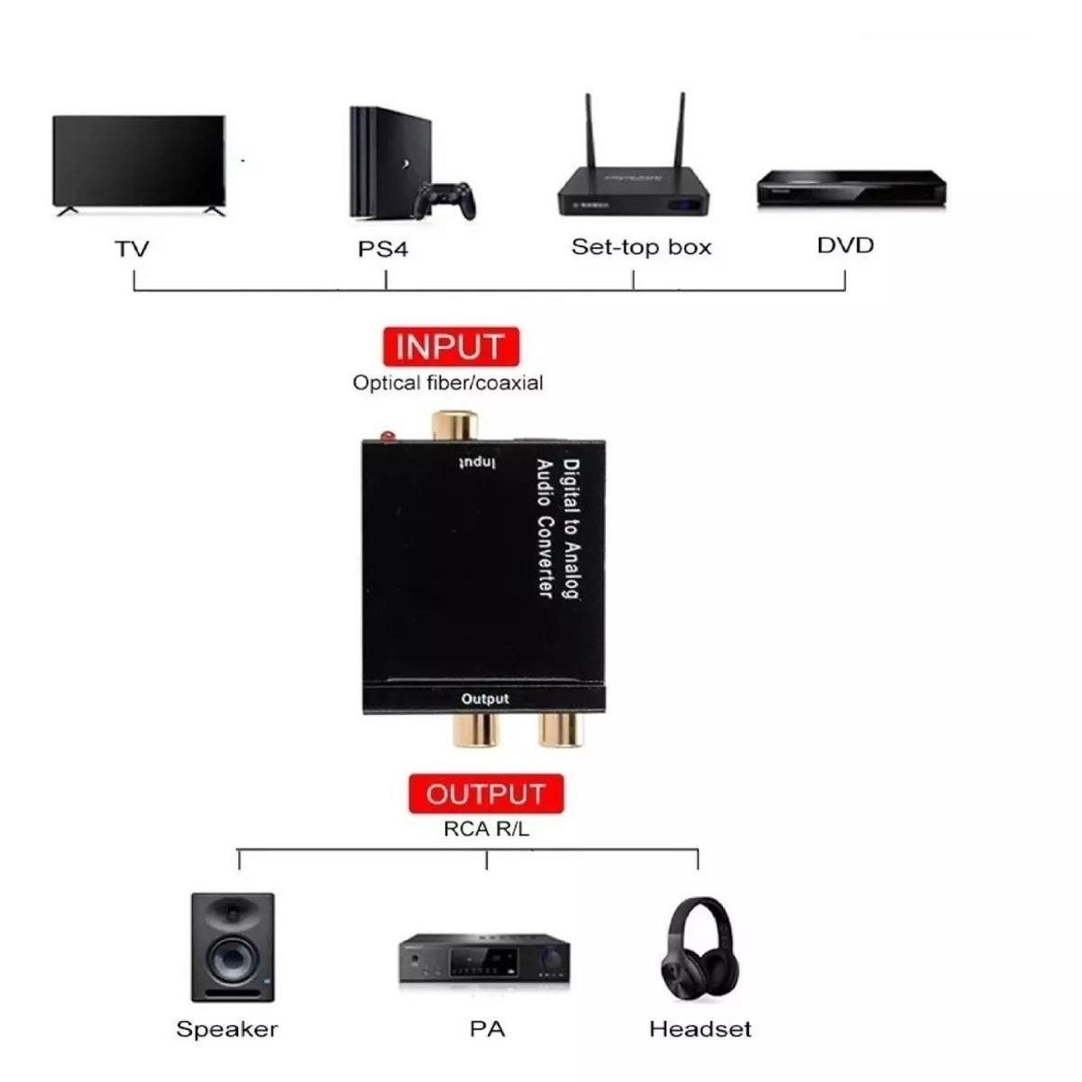 GENERICO - Adaptador Audio Optico a RCA