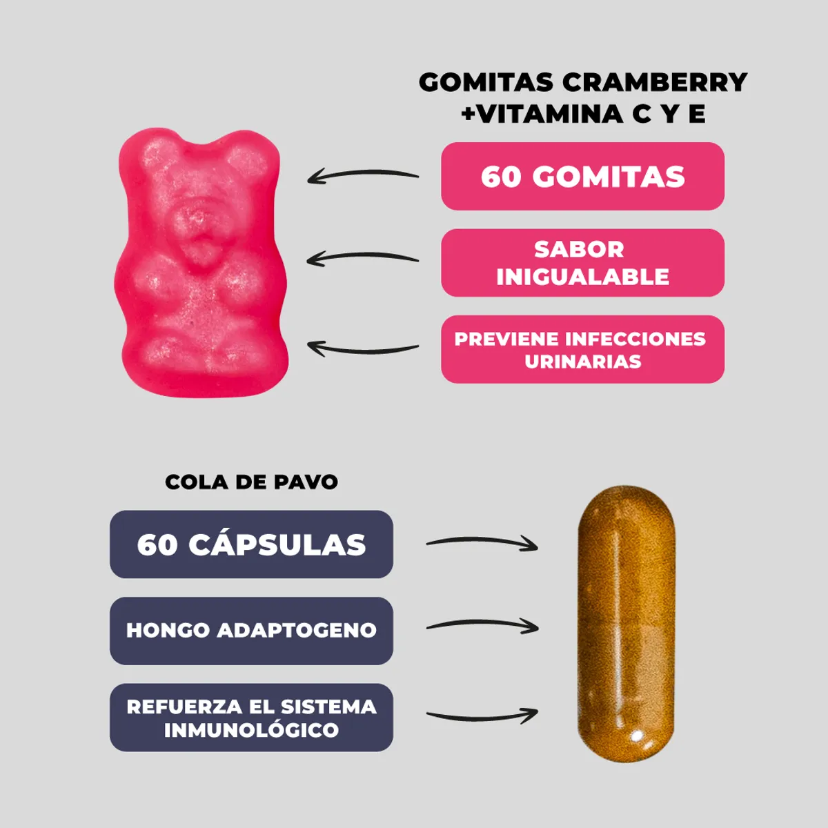 KARUNLIFE - Pack Sistema Inmune: 60 Cápsulas Cola de Pavo + 60 Gomitas Cranberry + Vitamina C Karun Life