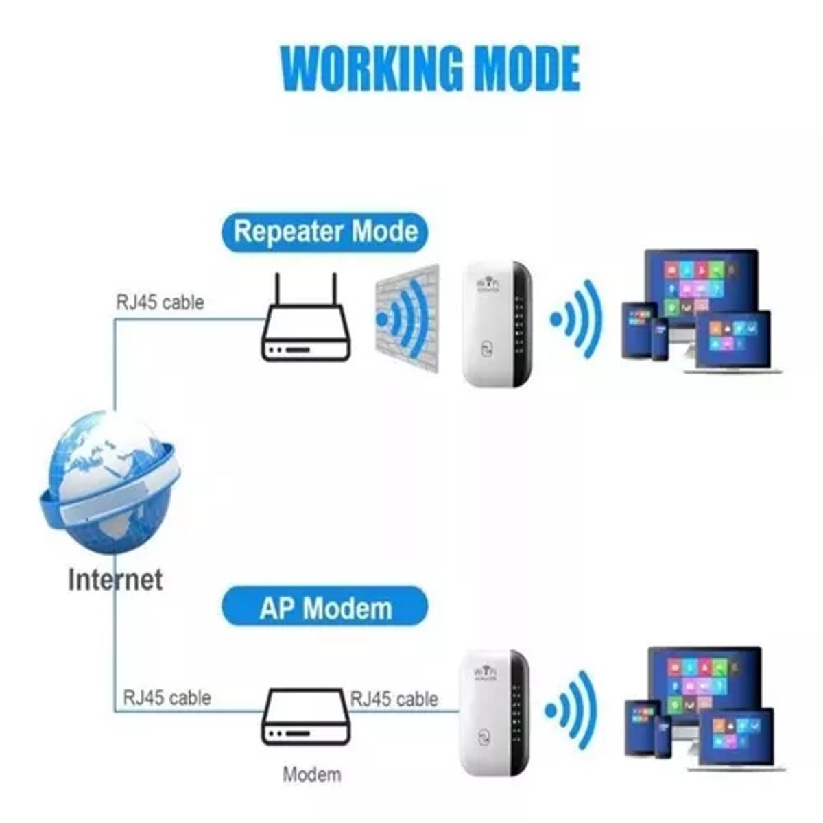 MOVI - Repetidor WiFi Amplificador Inalámbrico de Señal 300 Mbps